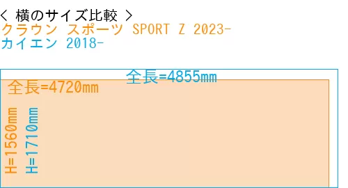 #クラウン スポーツ SPORT Z 2023- + カイエン 2018-